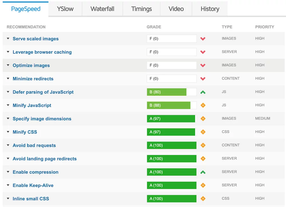 Improve WordPress Performance