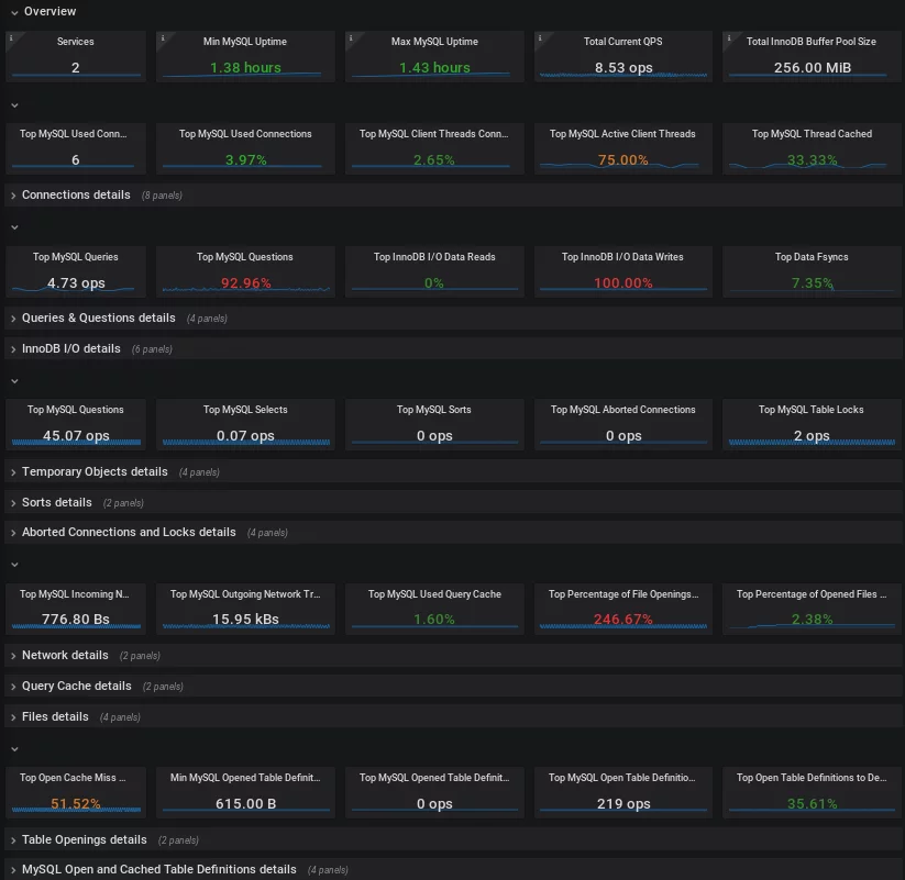 WordPress MySQL Database Optimization