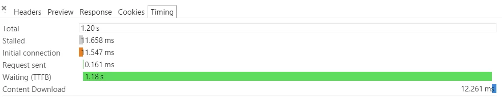 WordPress MySQL Database Optimization