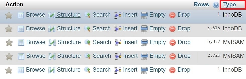 WordPress MySQL Database Optimization