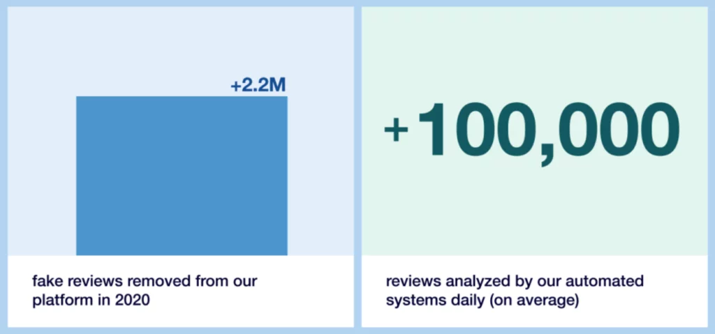 Trustpilot review service