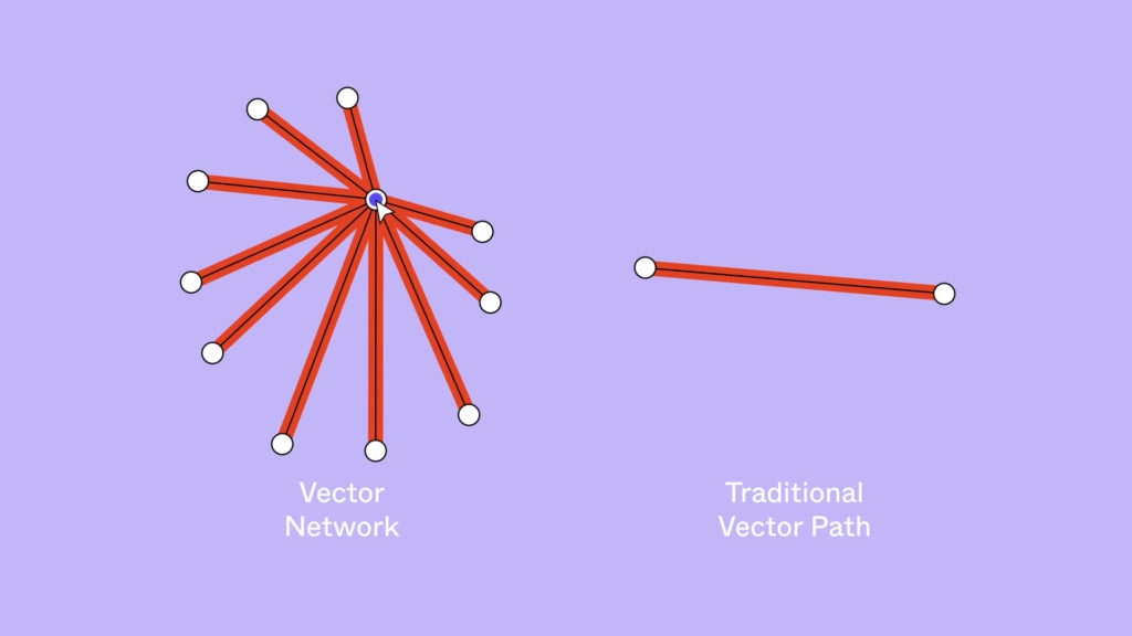 Design Apps Comparison: Figma Vector Network