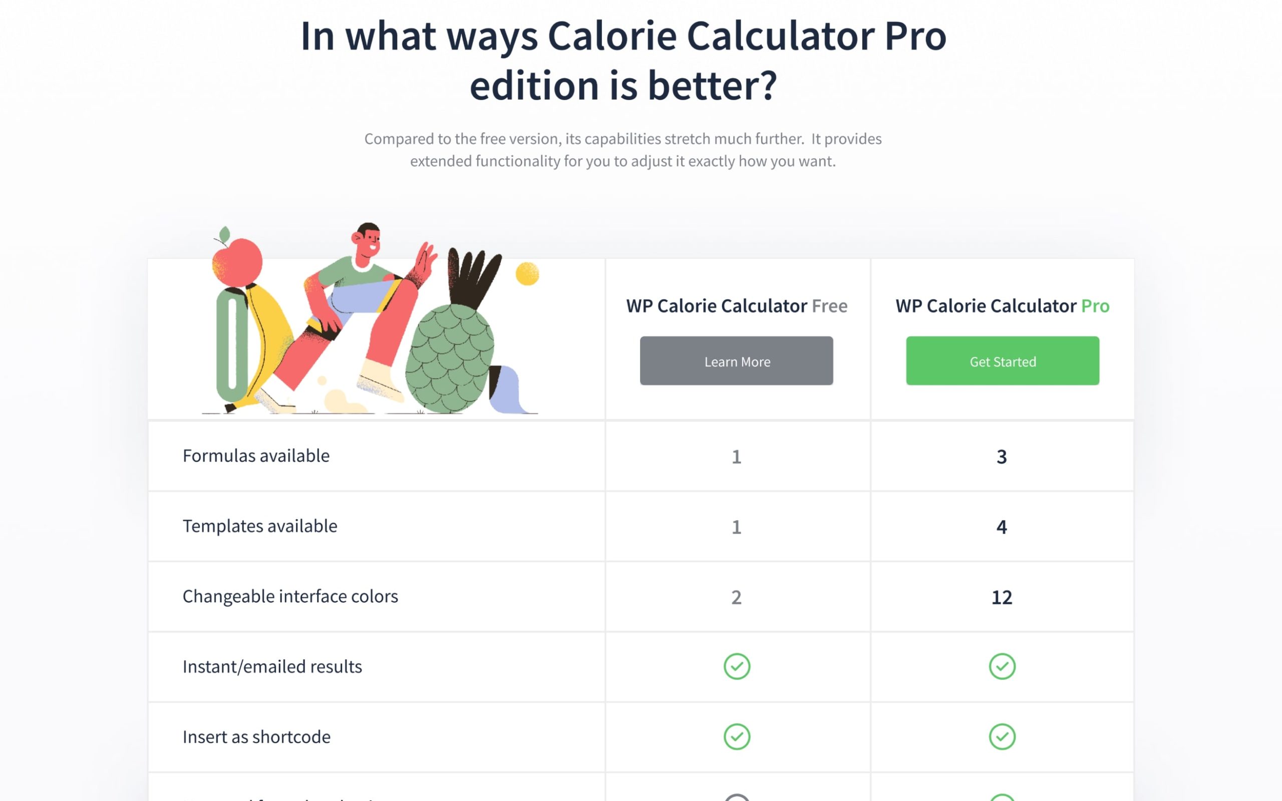 WP Calorie Calculator Pro features