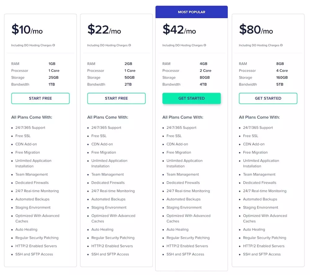 Kinsta vs WP Engine vs Cloudways vs FlyWheel vs SiteGround: Hosting providers detailed comparison 2023