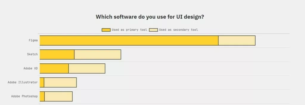 Photoshop vs. Sketch vs. Adobe XD vs. Figma: The Best UI/UX Design Apps Compared