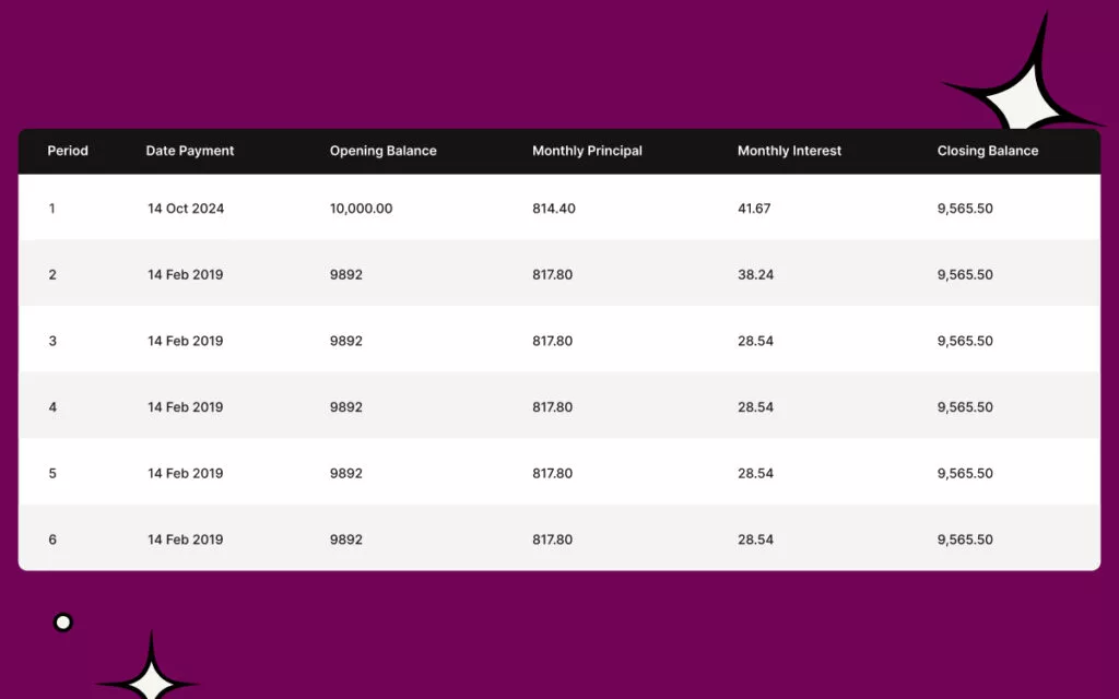 How to Double Your Website Conversion? Introducing Our New Mortgage Calculator for WordPress